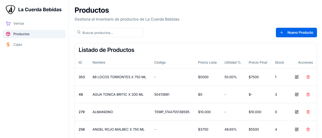 Vista del panel de productos