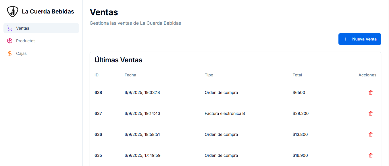 Vista del panel de ventas